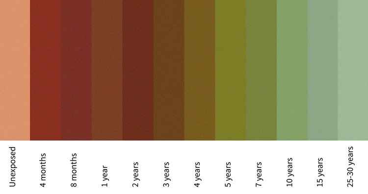 Architectural Cladding Colours